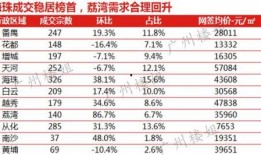 广州房价最新爆料,涨跌动态与未来趋势深度分析